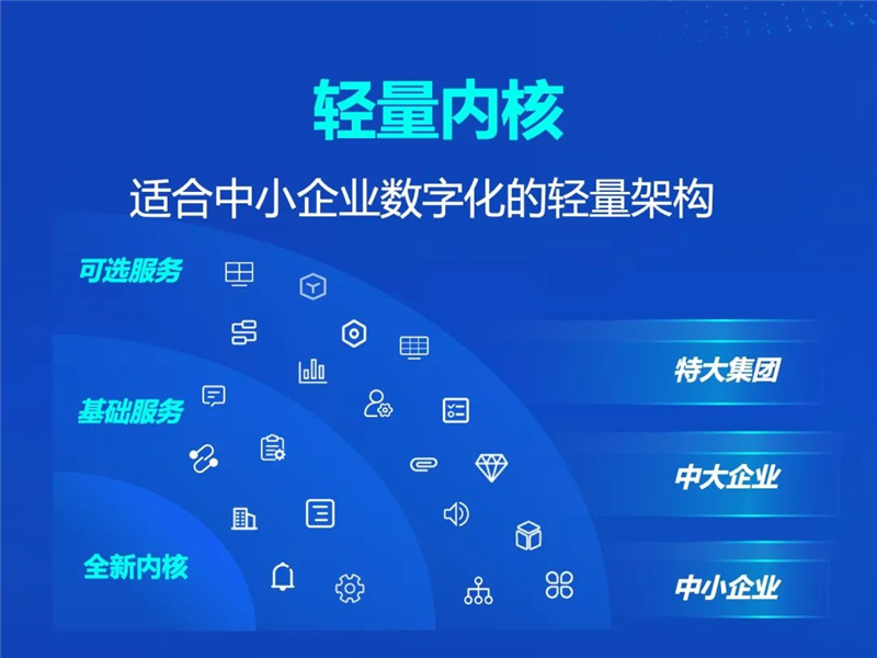 蓝卓工业操作系统supOS6.0重磅发布 四大特性深度解读！